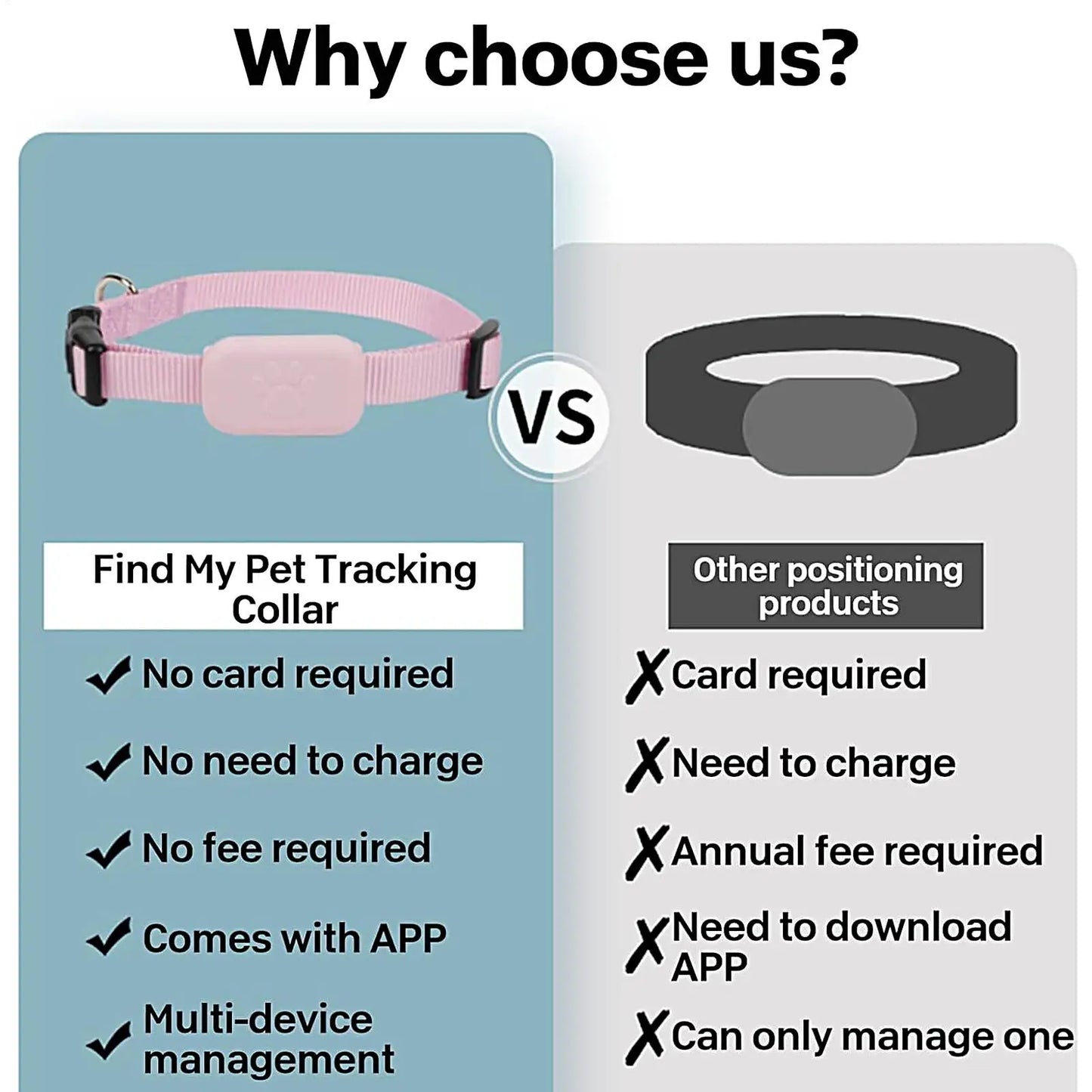 Where is my Michi?  GPS Cat Collar