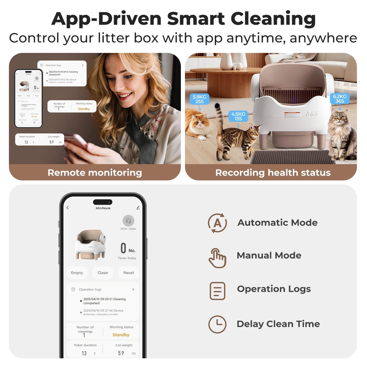 Michi’s Auto-Clean Smart Throne